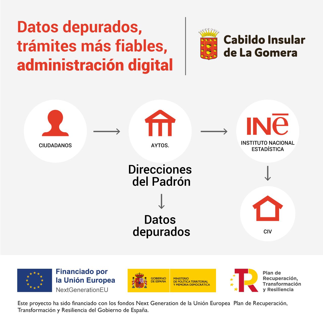 Imagen de El Cabildo de La Gomera culmina el proyecto de modernización de los padrones municipales de la isla