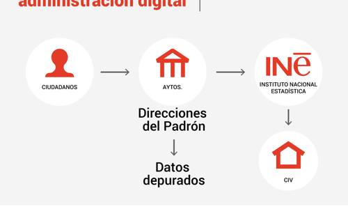 Imagen de El Cabildo de La Gomera culmina el proyecto de modernización de los padrones municipales de la isla