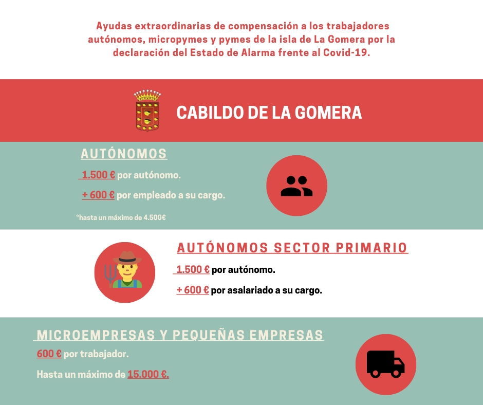 Imagen de Este miércoles finaliza el plazo para solicitar las ayudas a autónomos y pymes 